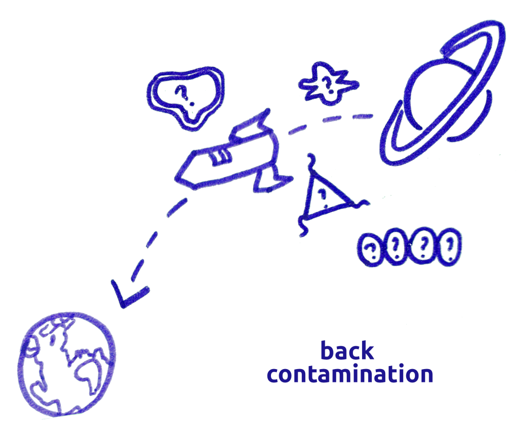 A rocket carrying alien organisms from other planets to earth is back contamination.